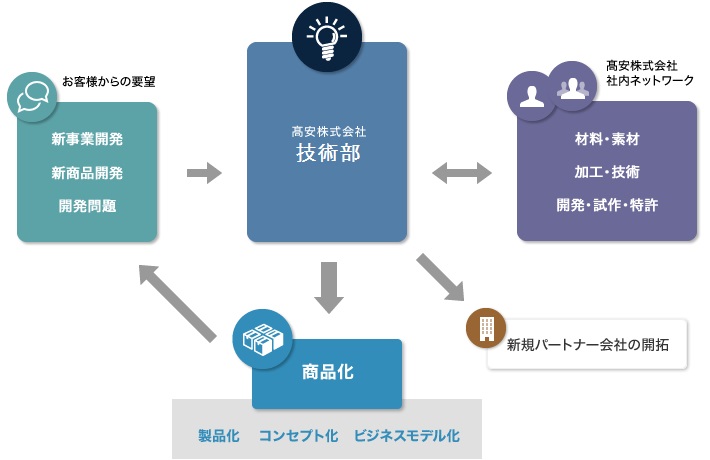 事業開拓のイメージ