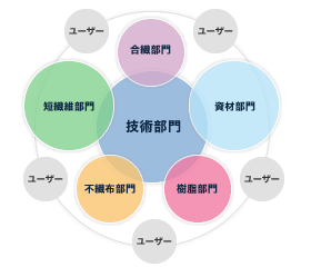 髙安株式会社の技術・開発